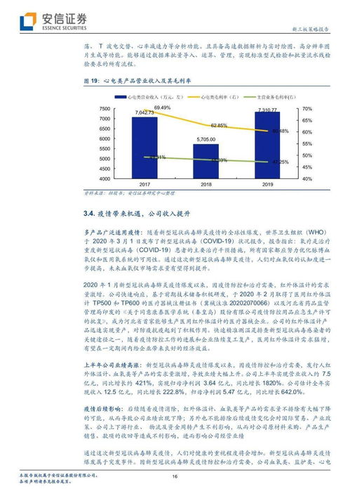 康泰醫學 原三板公司創業板過會,上半年防疫相關產品大幅增長