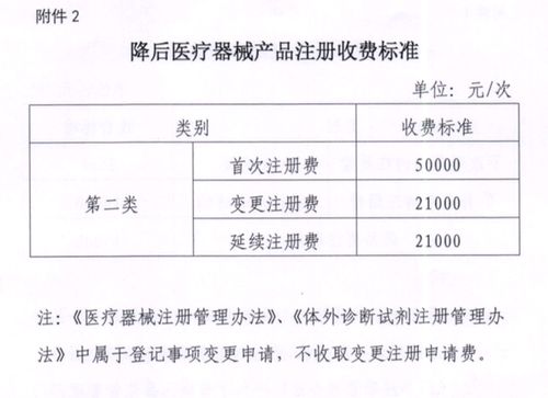 自7月1日起降低遼寧藥品和醫療器械產品注冊收費標準平均降幅30