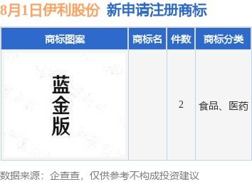 伊利股份新提交2件商標注冊申請