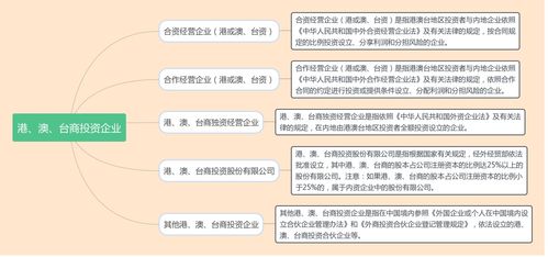 企業登記注冊類型有哪些 跨境電商如何辦理企業注冊登記