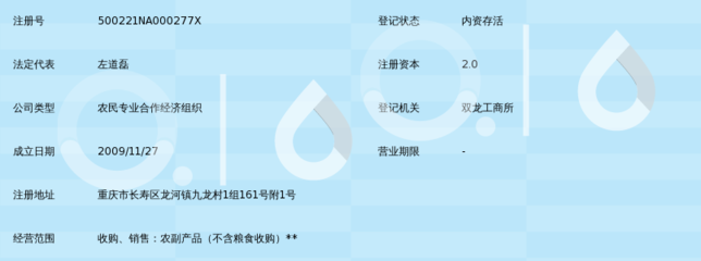 重慶市鵬泰農產品專業合作社