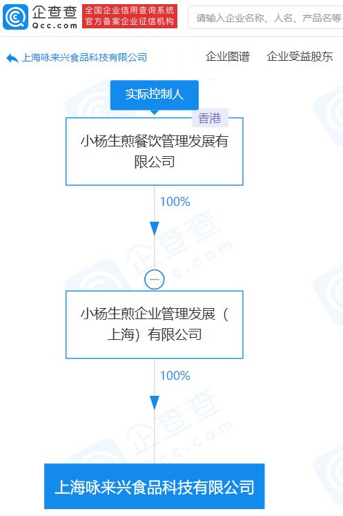 小楊生煎跨界布局食品科技，注冊資本8000萬彰顯產(chǎn)業(yè)升級雄心